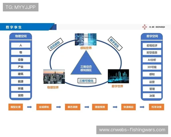 数字化安全双胞胎技术应用 实现风险模拟推演