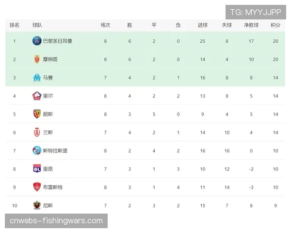 朗斯客场2-1逆转马赛,继续领跑法甲积分榜 朗斯客场2-1逆转马赛,继续领跑法甲积分榜