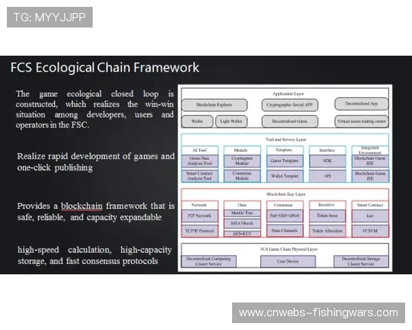 当前阶段量子加密技术应用于指令传输，构建防破解安全通道。