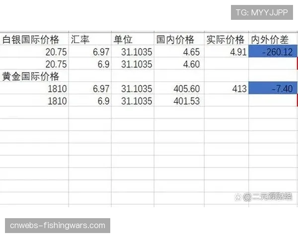 深度报道：欧洲足球俱乐部股价普遍下挫，市场担忧新的“泡沫”破裂